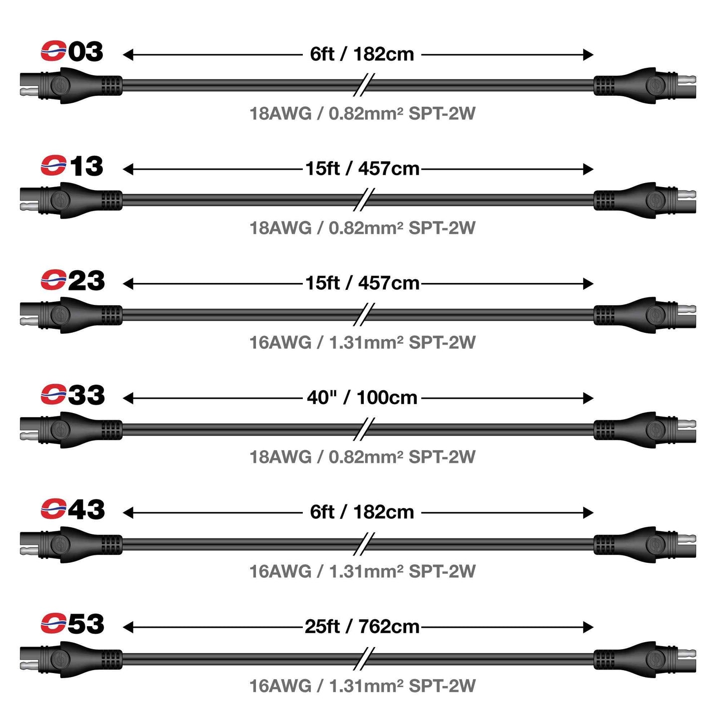 OptiMate Extention lead, 180 cm, 5 Amp - CABLE O-03