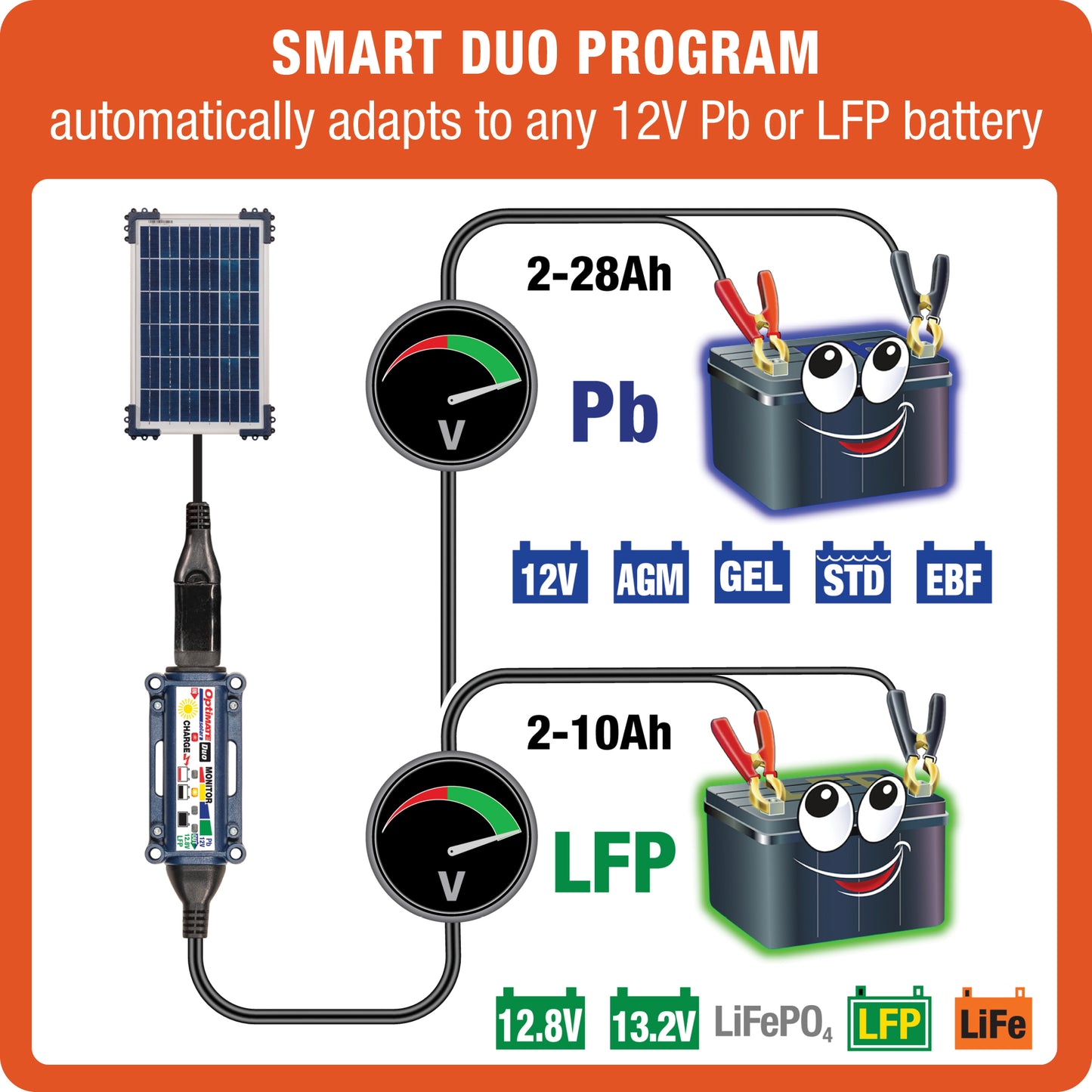 OptiMate Solar DUO 10W Car Kit – Smart Solar Battery Charger & Maintenance 12V with OBDII Adapter – Safe Battery Maintenance for Car, Motorhome, ATV, Motor & Jet Ski – Water Resistant System - Tecmate South Africa