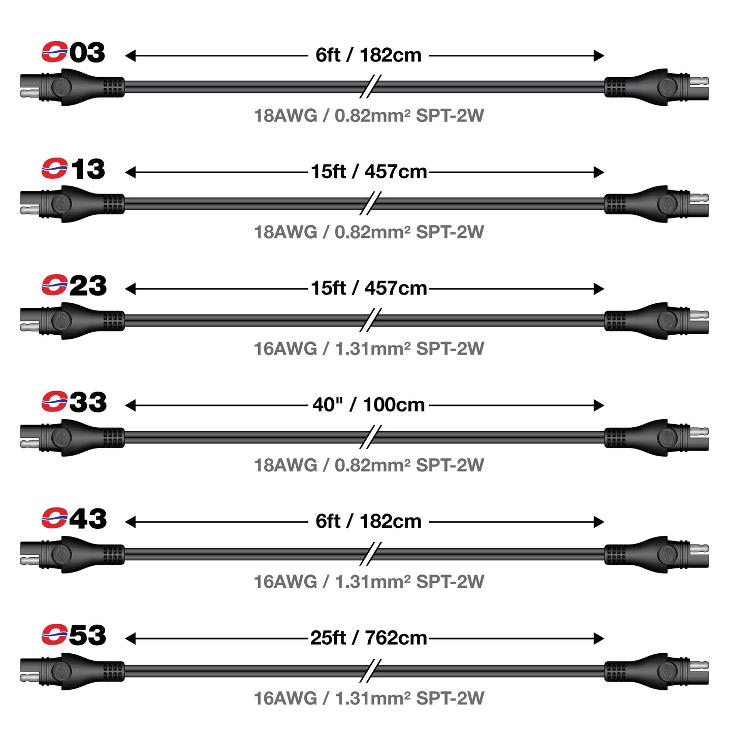 OptiMate Extender, 762cm 10 Amp - CABLE O-53 - Tecmate South Africa