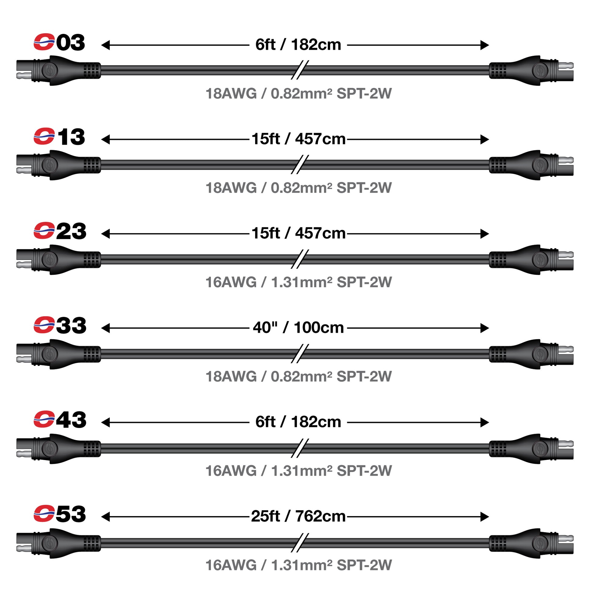 OptiMate Extender, 762cm 10 Amp - CABLE O-53 - Tecmate South Africa