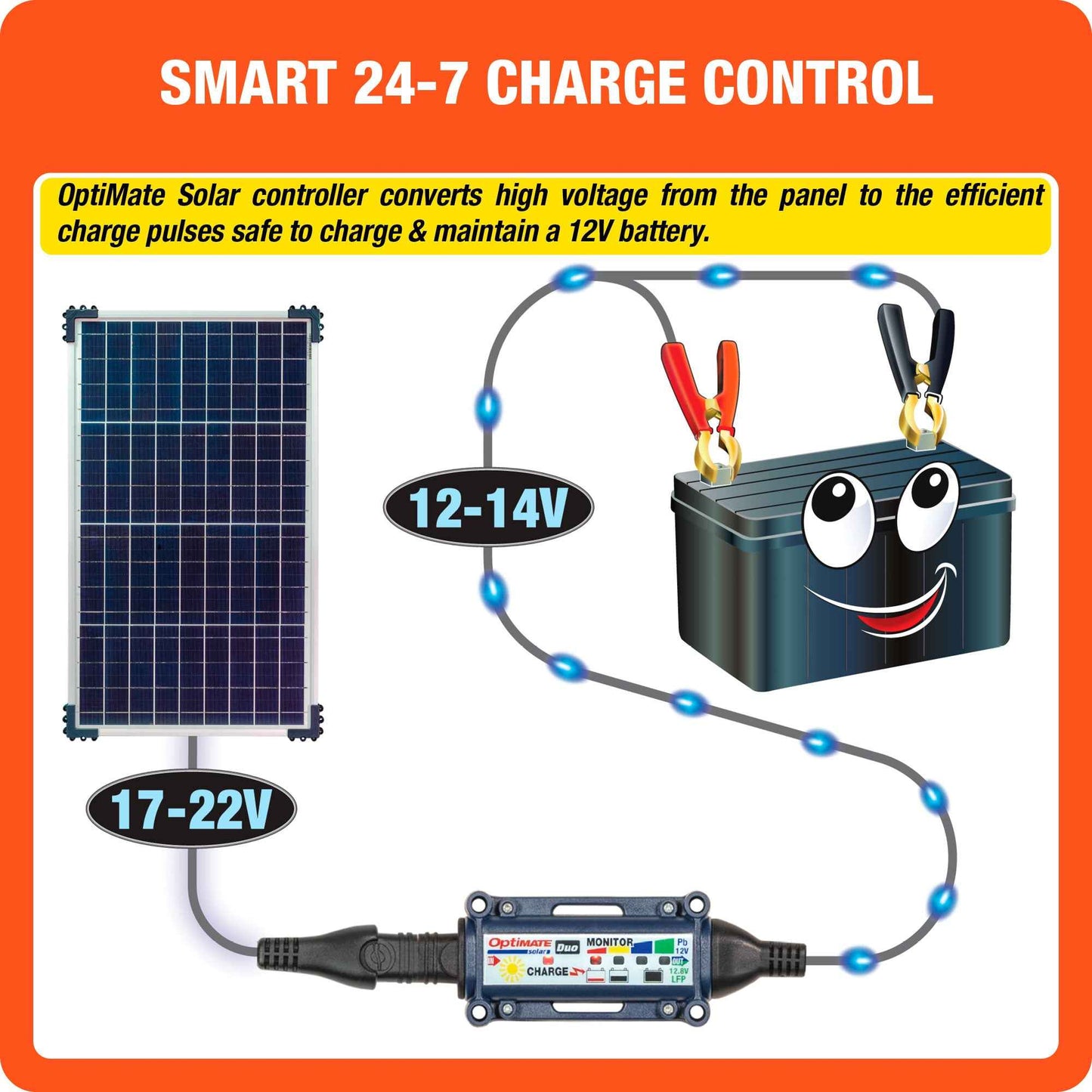 OptiMate Solar DUO TM522-D4: OFF-GRID series 40W Solar 12V lead-acid and lithium Battery Charger & Maintainer