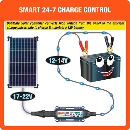 OptiMate Solar DUO TM522-D4: OFF-GRID series 40W Solar 12V lead-acid and lithium Battery Charger & Maintainer