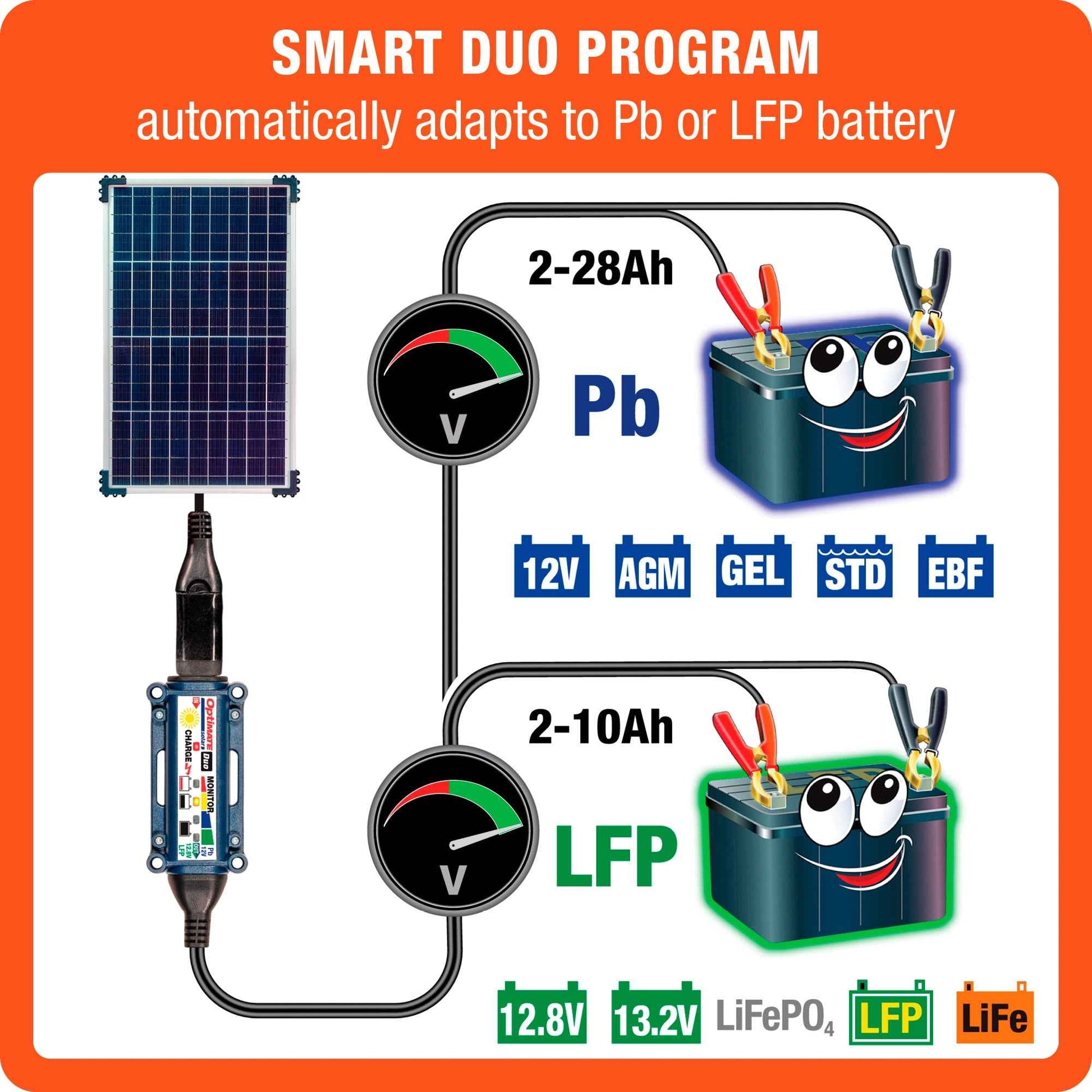 OptiMate Solar DUO TM522-D4: OFF-GRID series 40W Solar 12V lead-acid and lithium Battery Charger & Maintainer