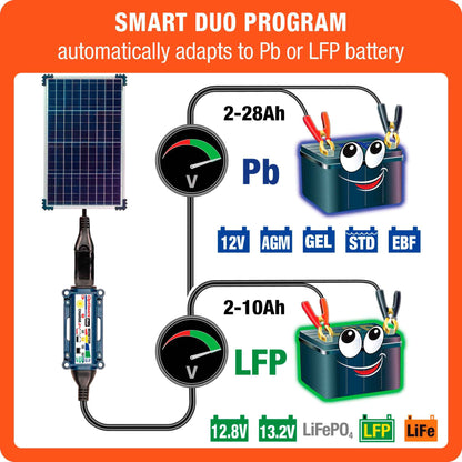 OptiMate Solar DUO TM522-D4: OFF-GRID series 40W Solar 12V lead-acid and lithium Battery Charger & Maintainer