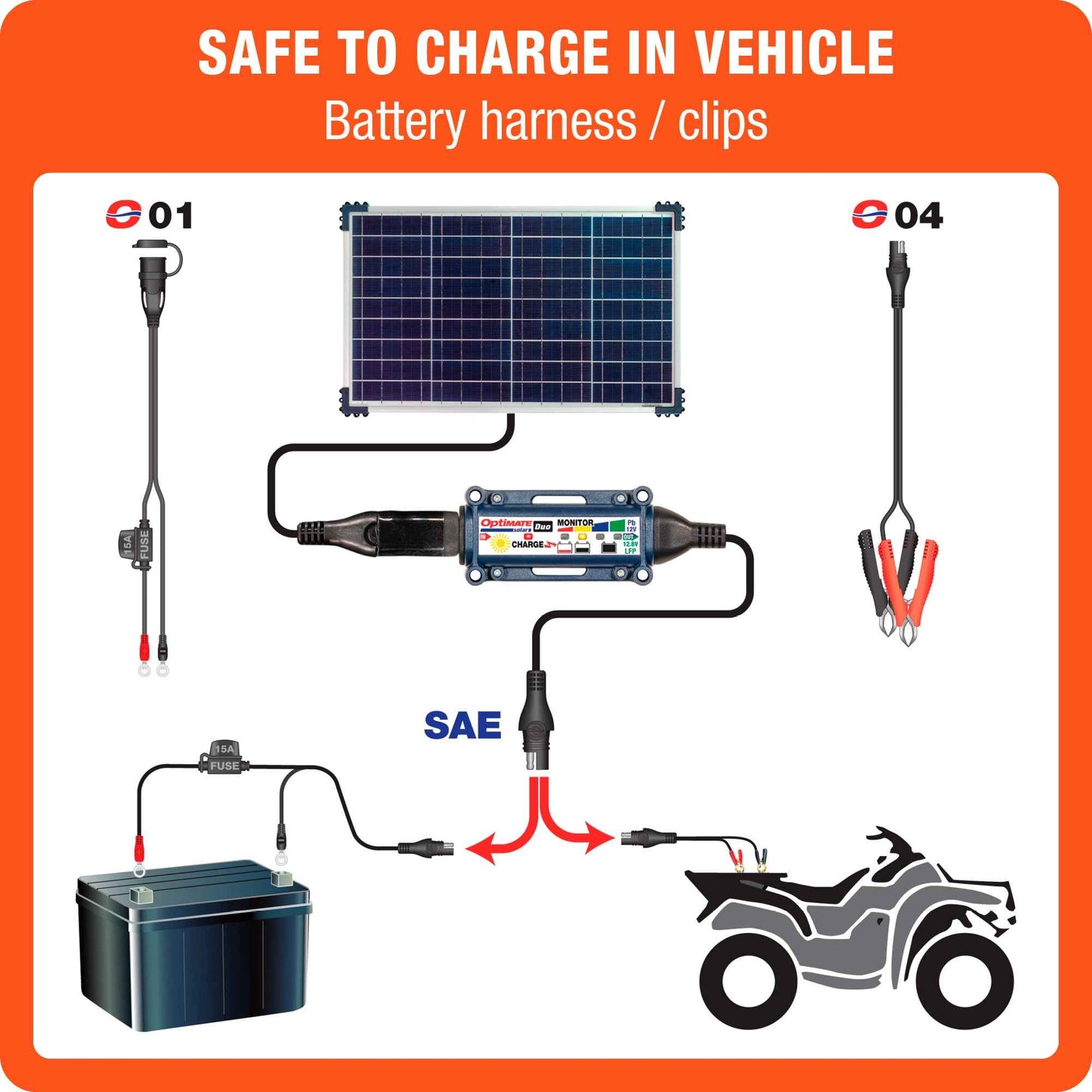 OptiMate Solar DUO TM522-D4: OFF-GRID series 40W Solar 12V lead-acid and lithium Battery Charger & Maintainer