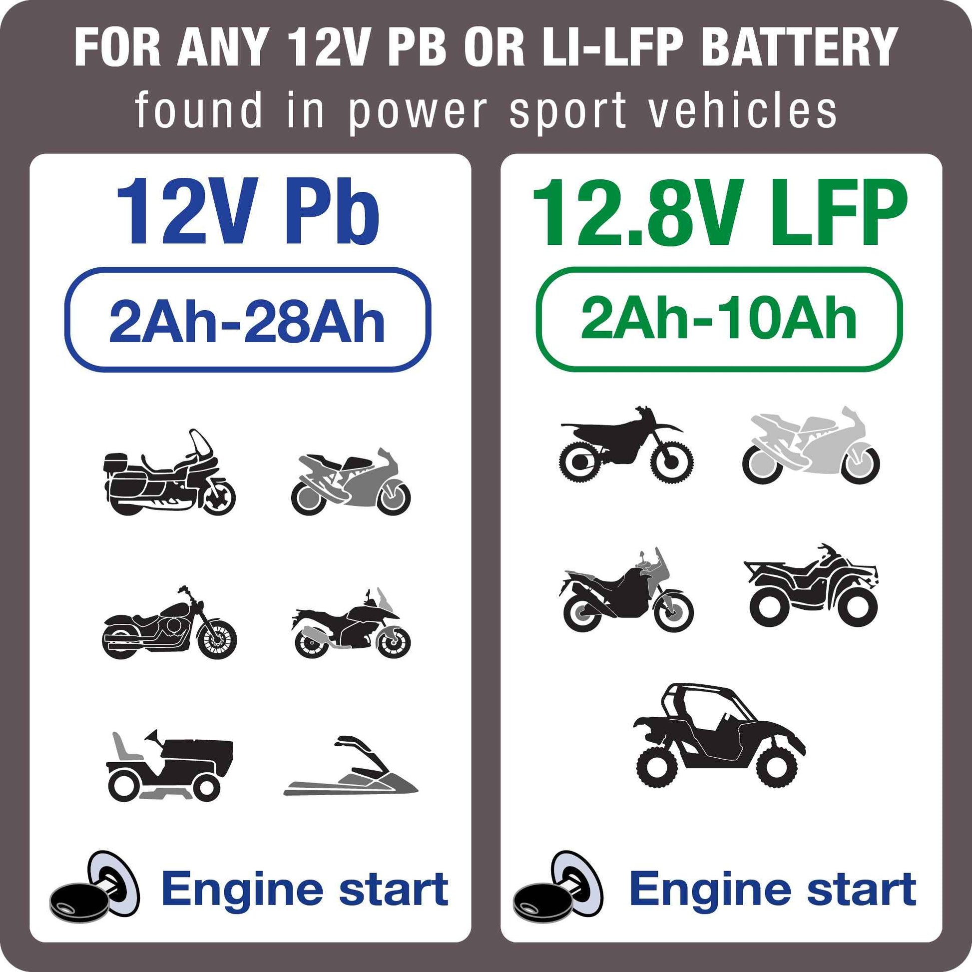 OptiMate 1 DUO : BRONZE series 12V 0.6A lead-acid & lithium motorcycle battery charger & maintainer