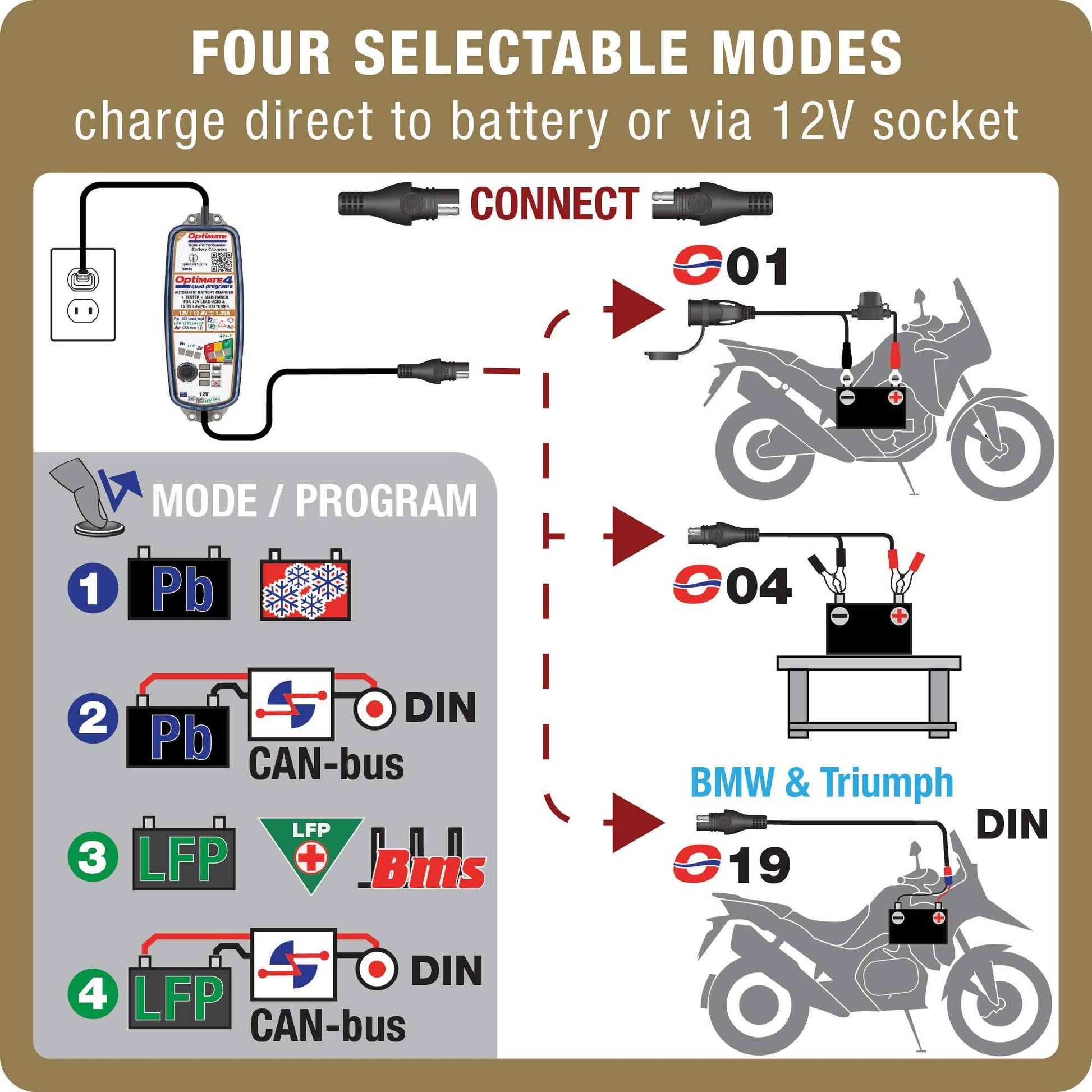 OptiMate 4 Quad Program: GOLD series 12V 1.25A lead-acid & lithium battery saving charger, tester & maintainer