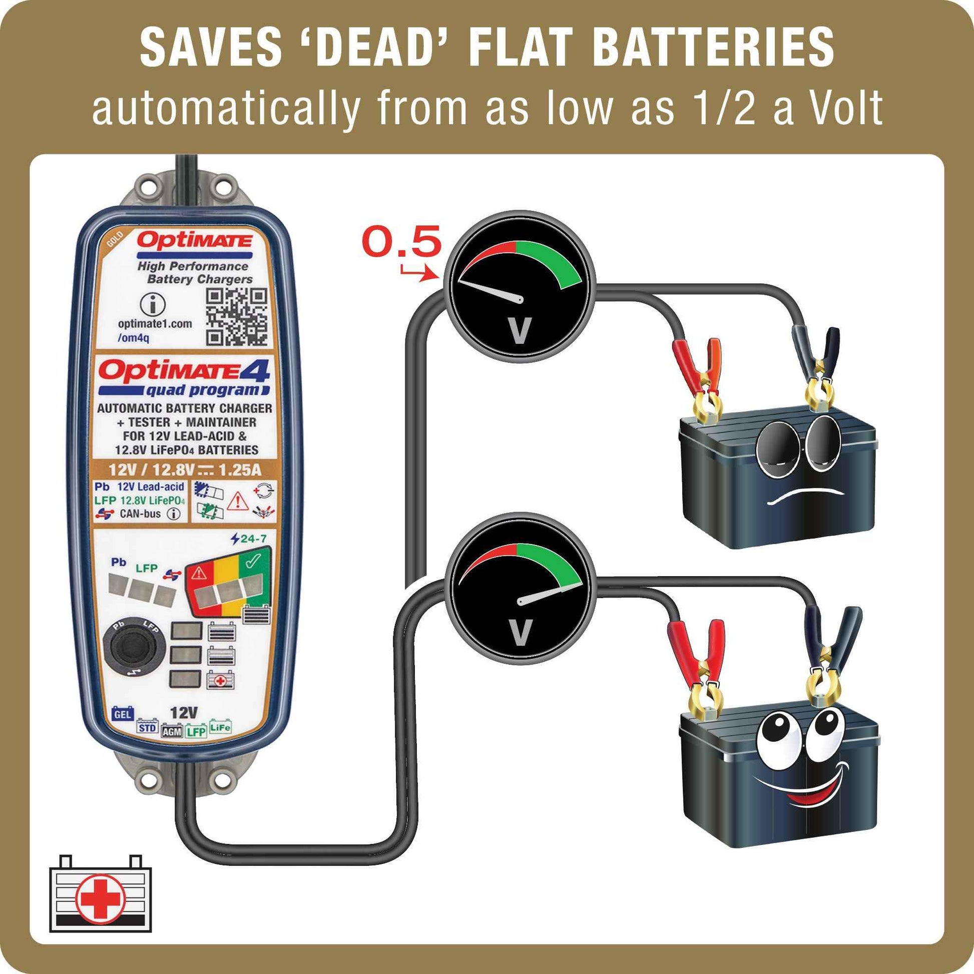 OptiMate 4 Quad Program: GOLD series 12V 1.25A lead-acid & lithium battery saving charger, tester & maintainer