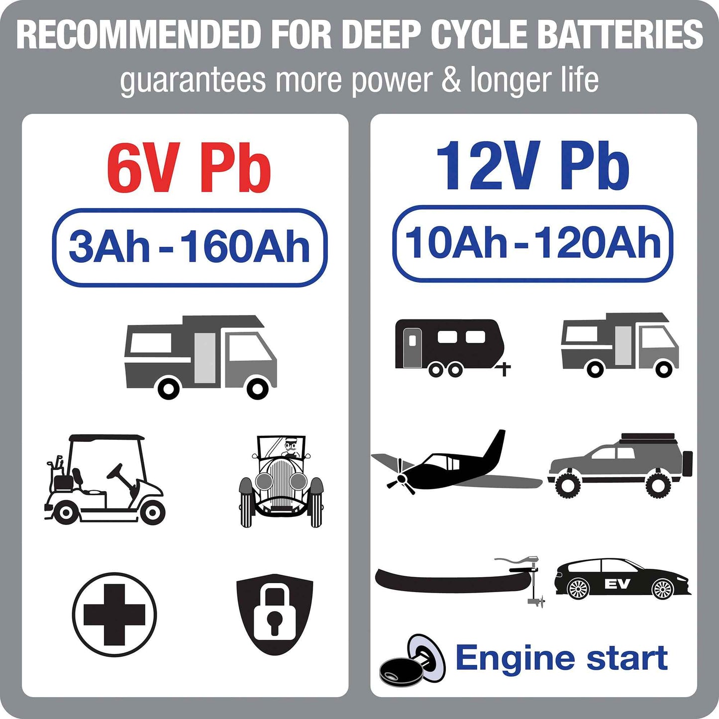 OptiMate 5 Select: SILVER series 6V 4A / 12V 3A lead-acid battery saver, charger, tester & maintainer
