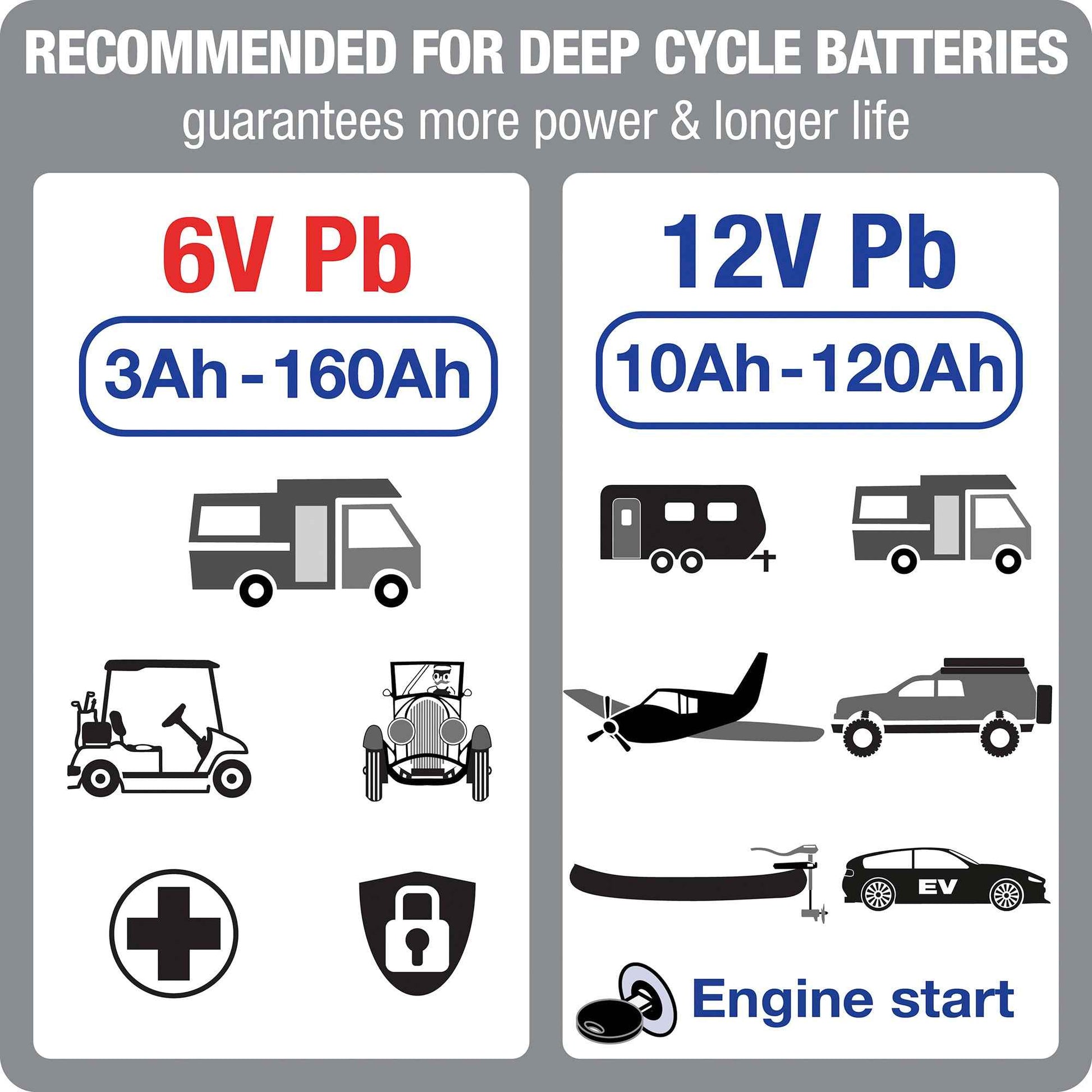 OptiMate 5 Select: SILVER series 6V 4A / 12V 3A lead-acid battery saver, charger, tester & maintainer