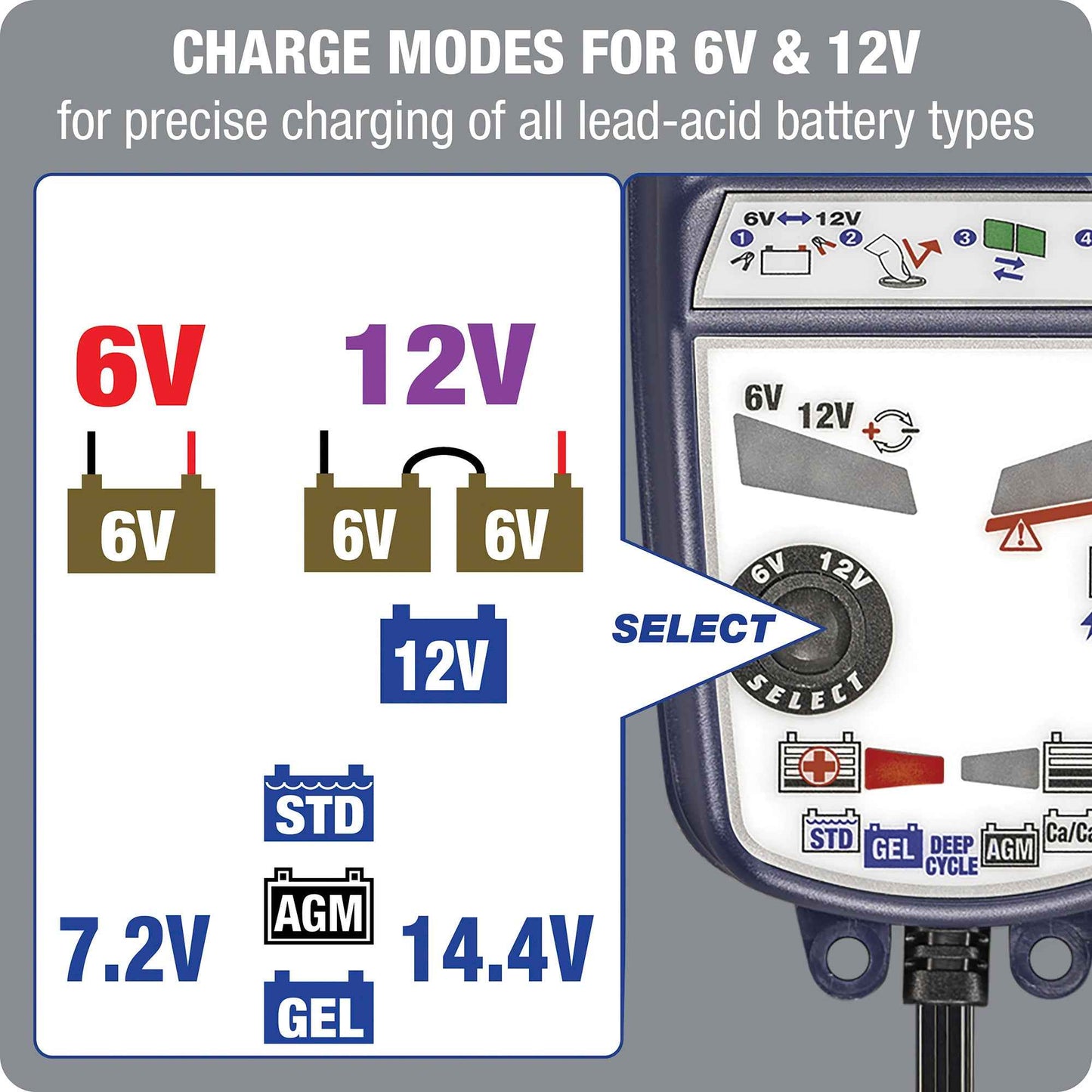 OptiMate 5 Select: SILVER series 6V 4A / 12V 3A lead-acid battery saver, charger, tester & maintainer
