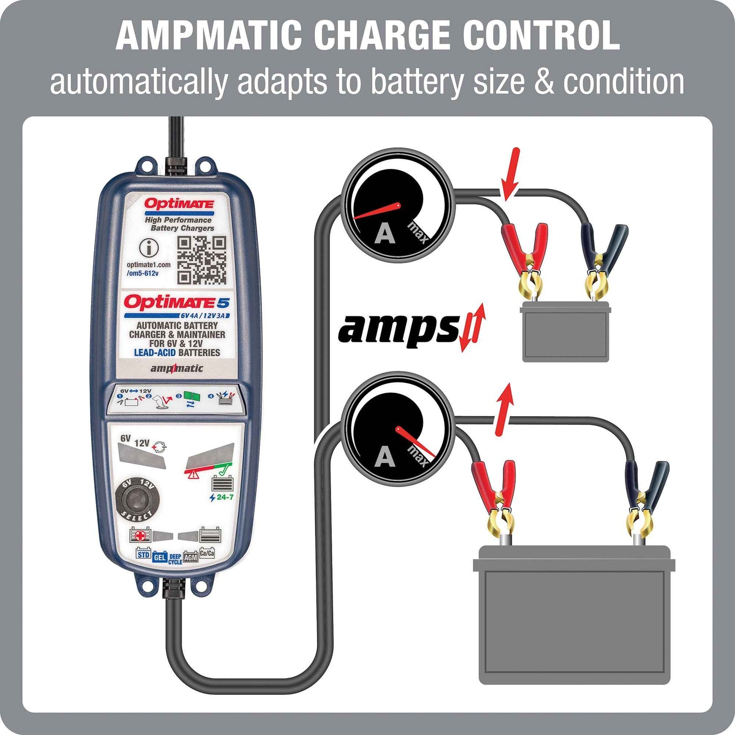 OptiMate 5 Select: SILVER series 6V 4A / 12V 3A lead-acid battery saver, charger, tester & maintainer