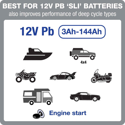OptiMate 6 Ampmatic : SILVER series 12V 6A lead-acid battery saver, charger, tester & maintainer