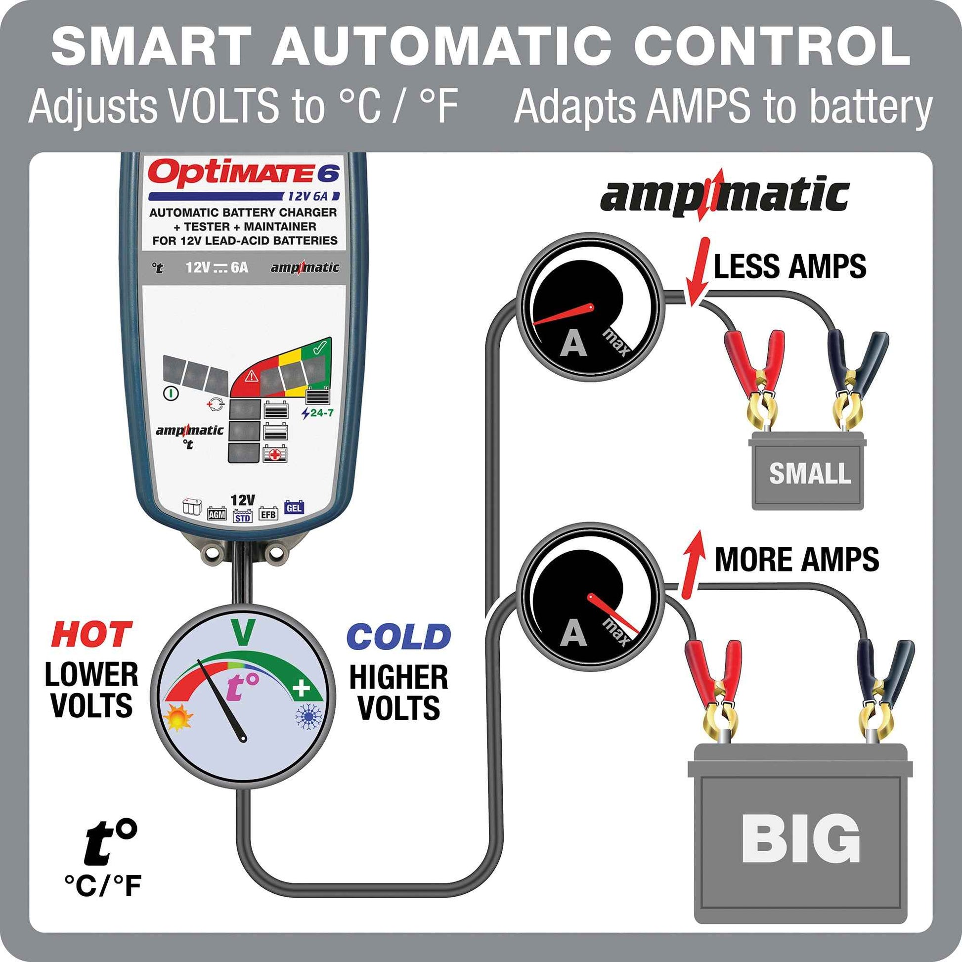 OptiMate 6 Ampmatic : SILVER series 12V 6A lead-acid battery saver, charger, tester & maintainer