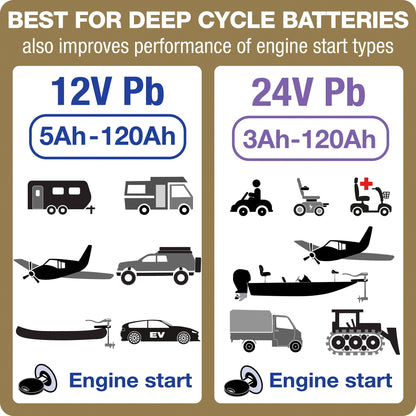 OptiMate 7 12-24V : GOLD series 12V 10A / 24V 5A lead-acid battery saver, charger, tester & maintainer