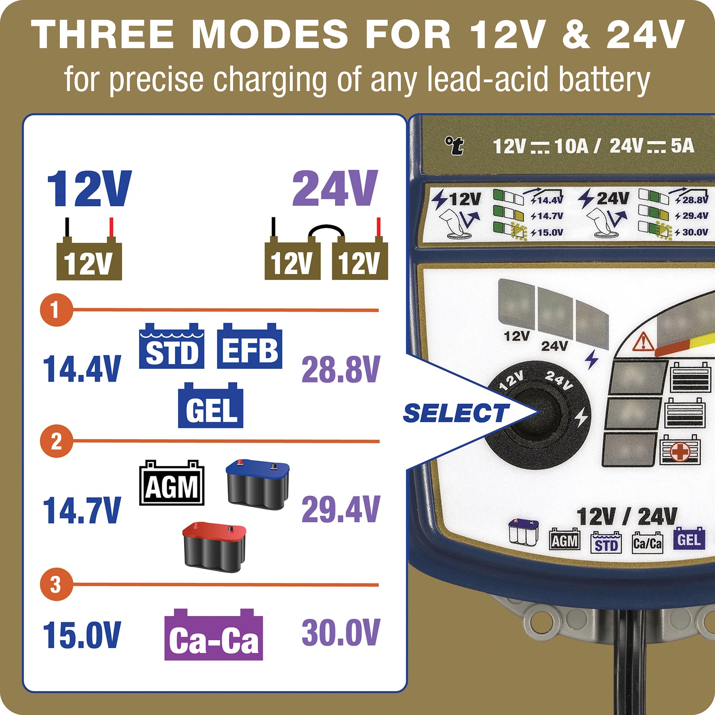 OptiMate 7 12-24V : GOLD series 12V 10A / 24V 5A lead-acid battery saver, charger, tester & maintainer