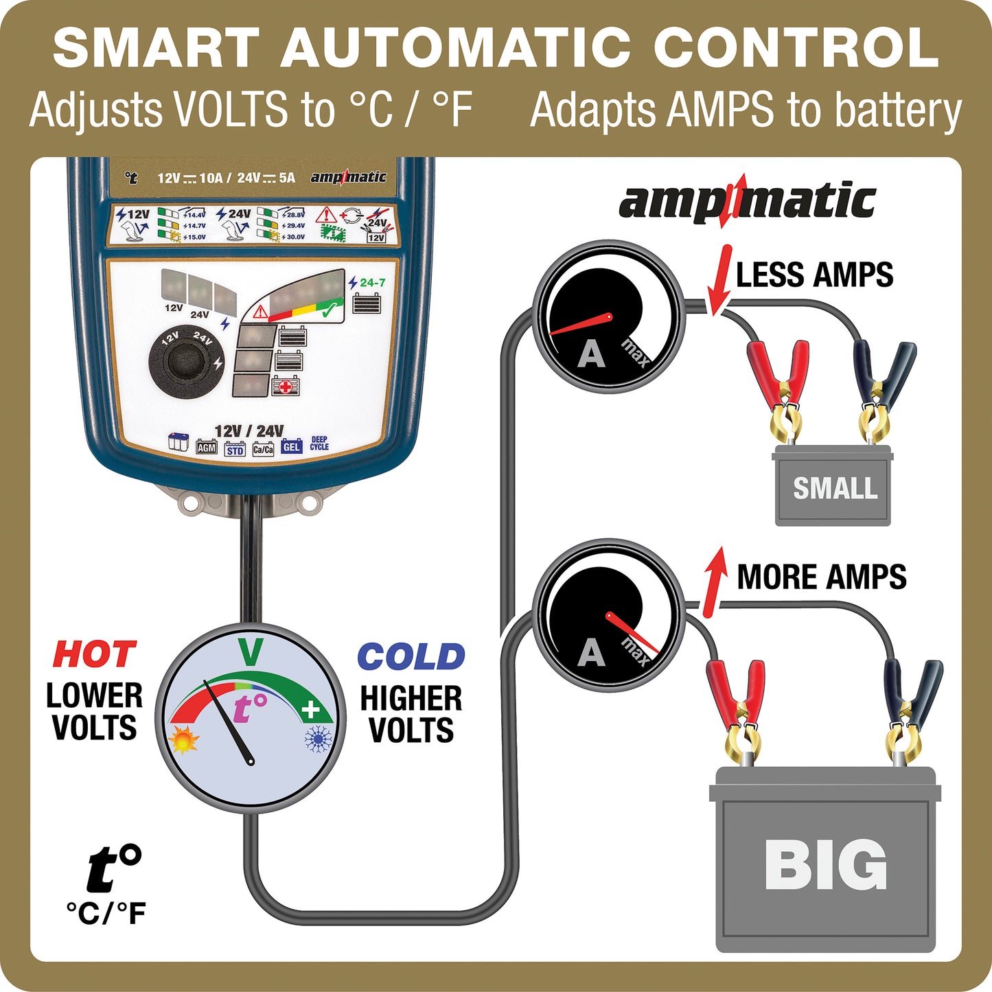OptiMate 7 12-24V : GOLD series 12V 10A / 24V 5A lead-acid battery saver, charger, tester & maintainer
