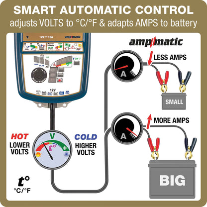 OptiMate 7 Select: GOLD series 12V 10A battery saver, charger, tester & maintainer