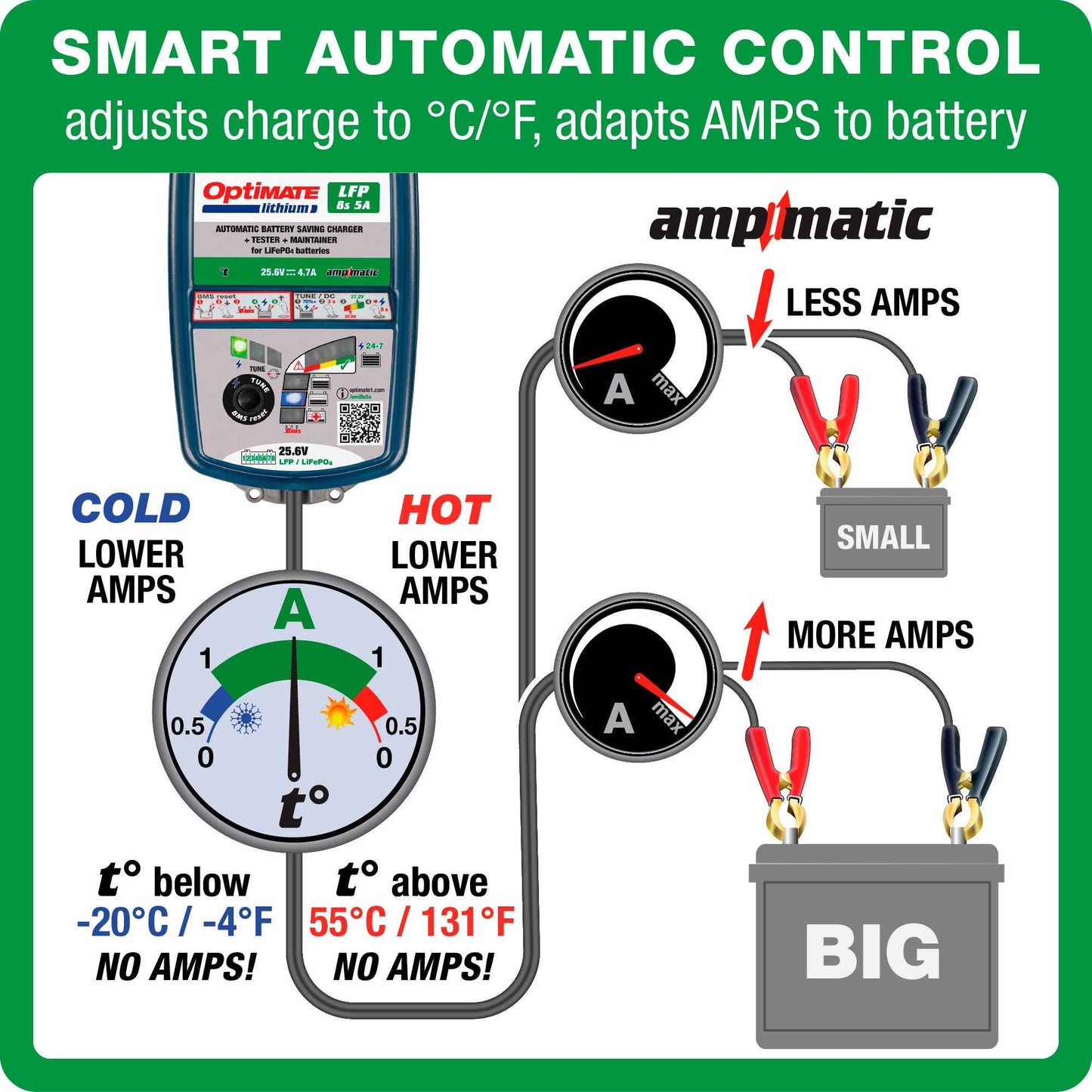 OptiMate Lithium LFP 8s5A : LITHIUM series 25.6 V 5A LiFePO₄ Lithium Battery Saver, Charger, Tester & Maintainer