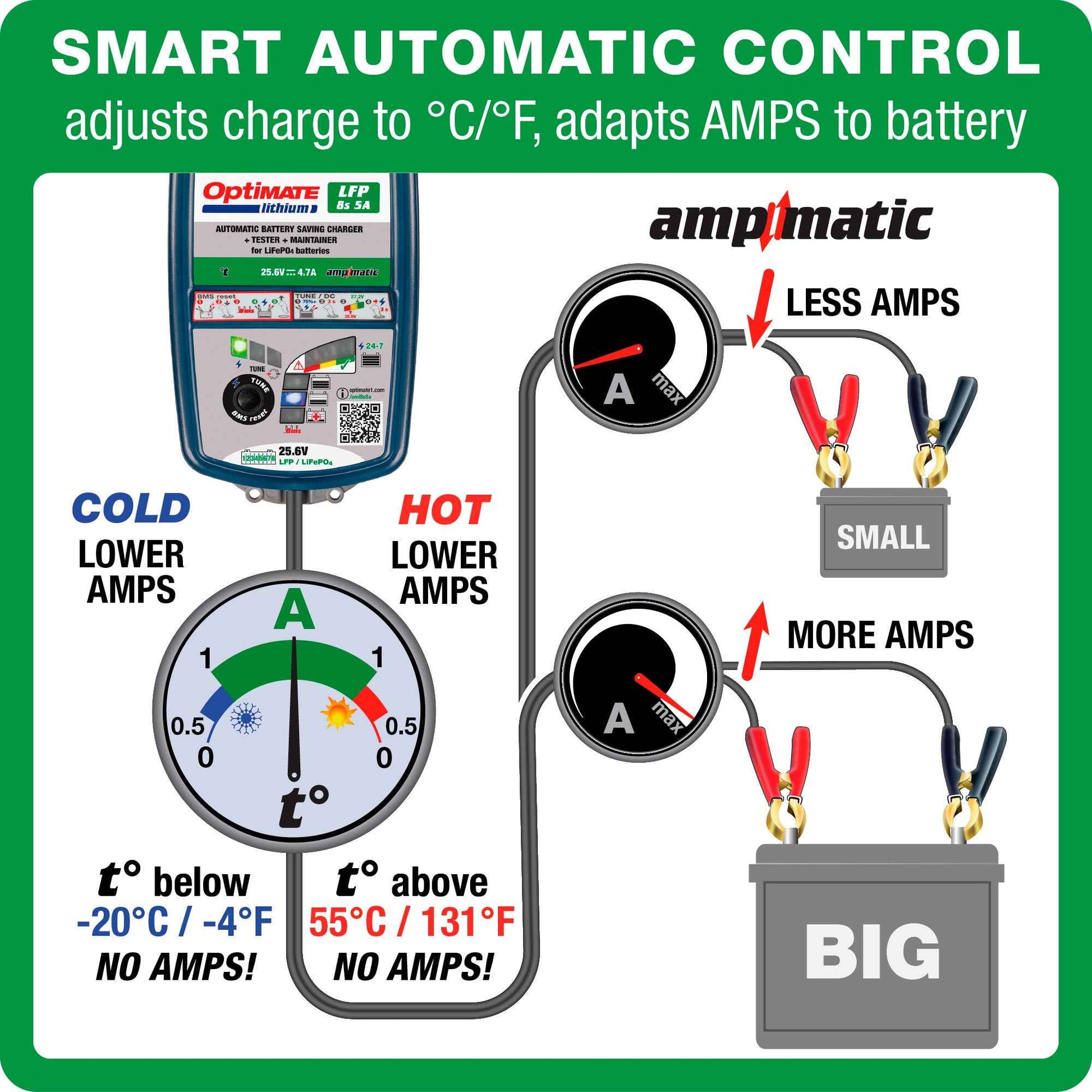 OptiMate Lithium LFP 8s5A : LITHIUM series 25.6 V 5A LiFePO₄ Lithium Battery Saver, Charger, Tester & Maintainer