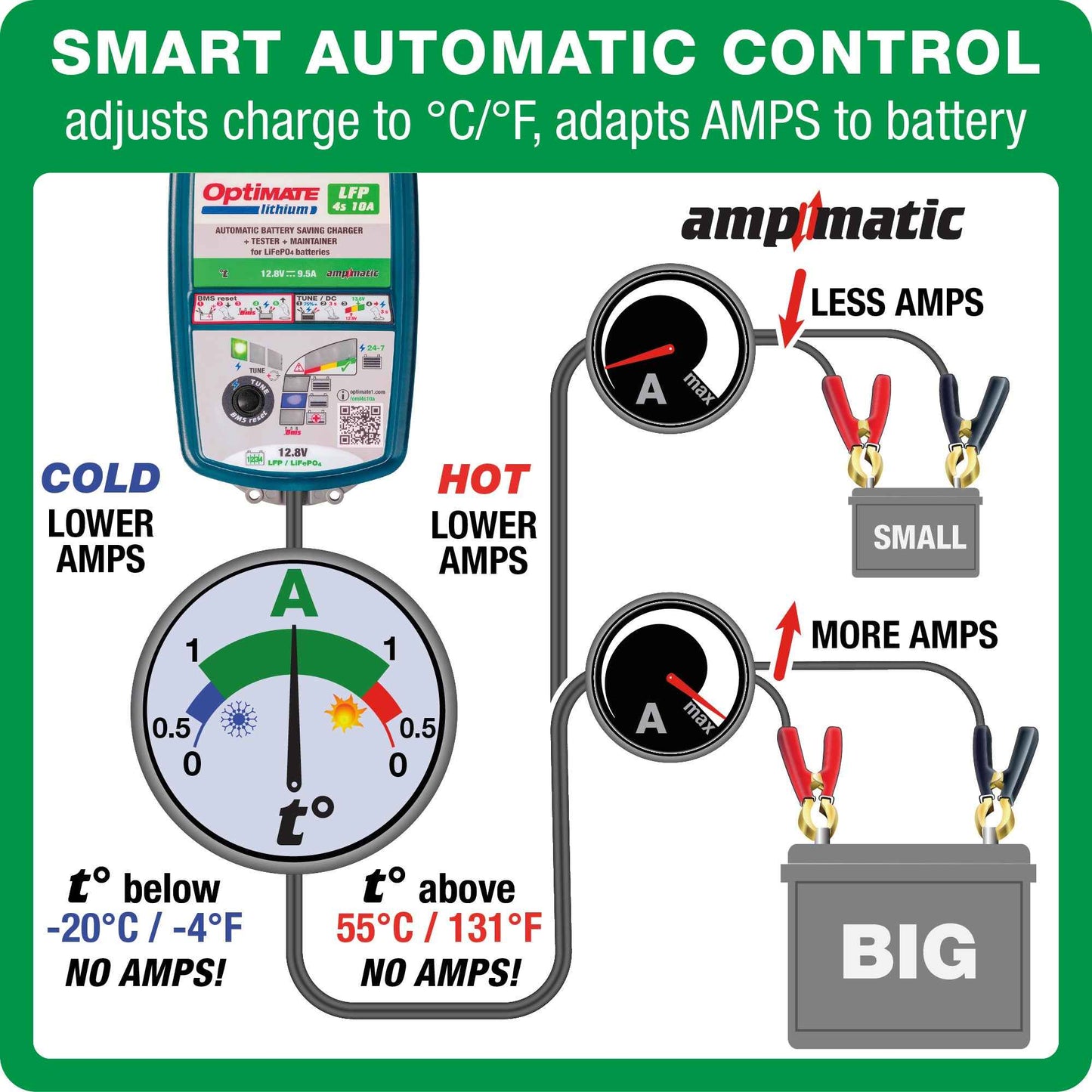 OptiMate Lithium LFP 4s10A: LITHIUM series 12.8 V 10A LiFePO₄ Lithium Battery Saver, Charger, Tester & Maintainer