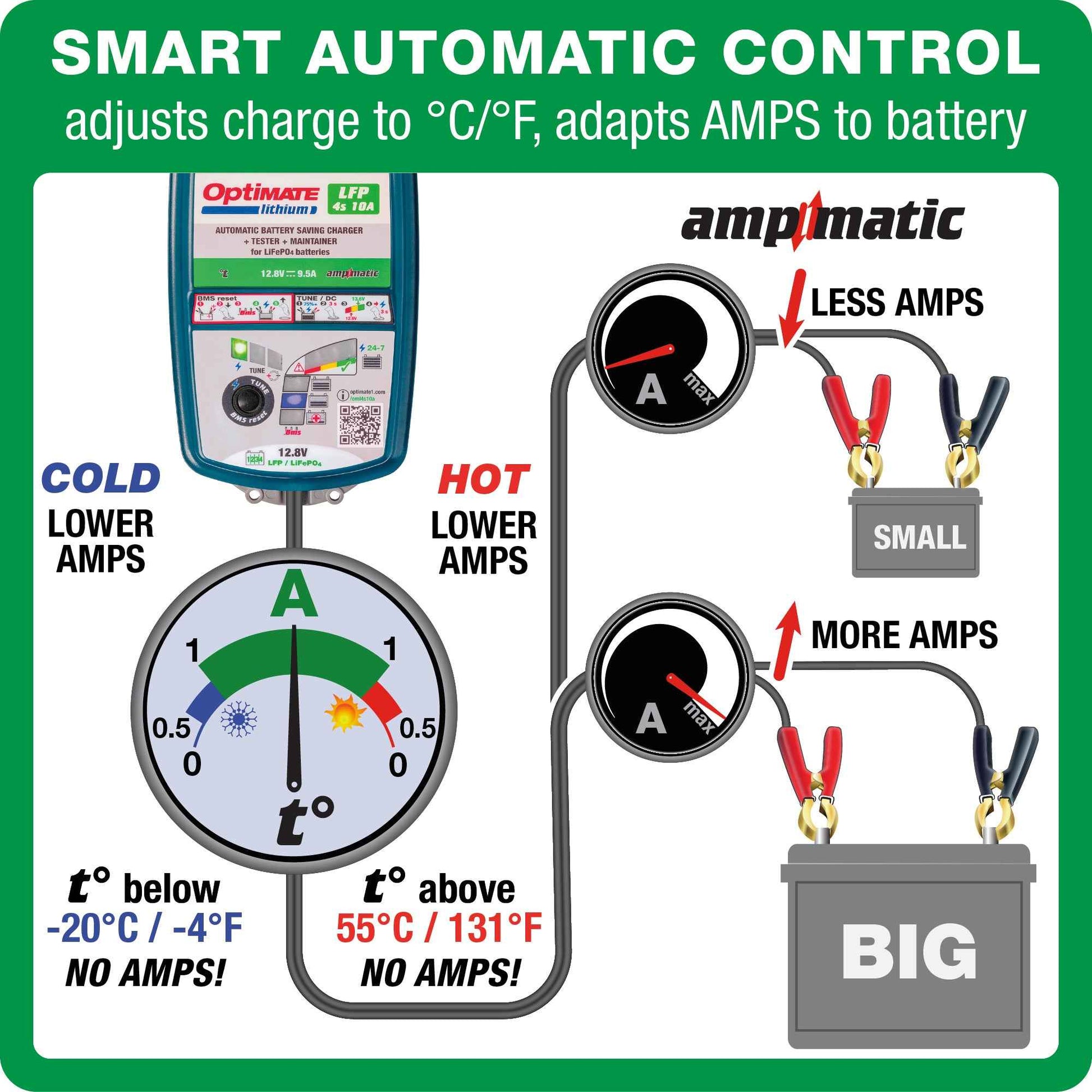 OptiMate Lithium LFP 4s10A: LITHIUM series 12.8 V 10A LiFePO₄ Lithium Battery Saver, Charger, Tester & Maintainer