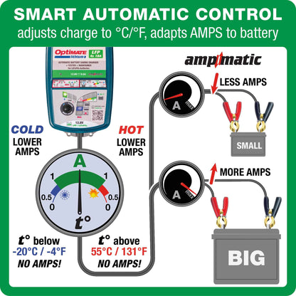 OptiMate Lithium LFP 4s10A: LITHIUM series 12.8 V 10A LiFePO₄ Lithium Battery Saver, Charger, Tester & Maintainer