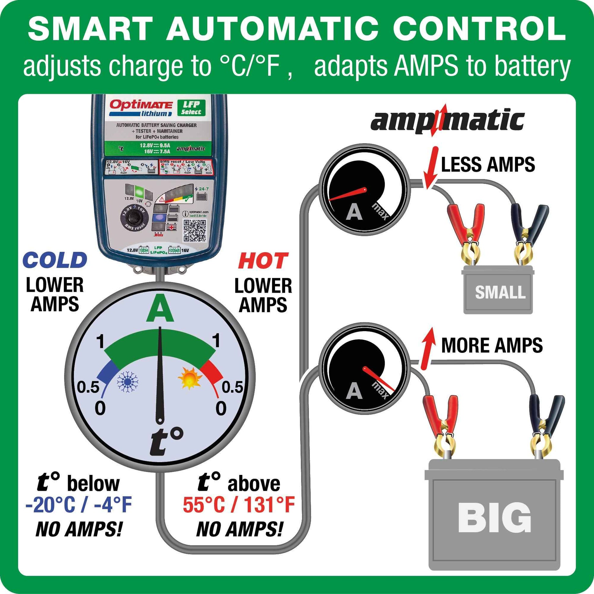 OptiMate Lithium LFP SELECT : LITHIUM series 12.8 V 10A / 16V 7.5A LiFePO₄ Lithium Battery Saver, Charger, Tester & Maintainer