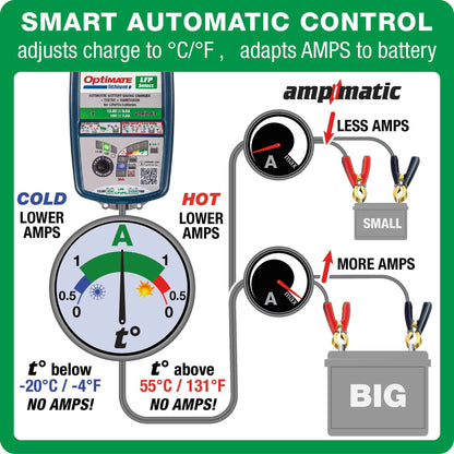 OptiMate Lithium LFP SELECT : LITHIUM series 12.8 V 10A / 16V 7.5A LiFePO₄ Lithium Battery Saver, Charger, Tester & Maintainer