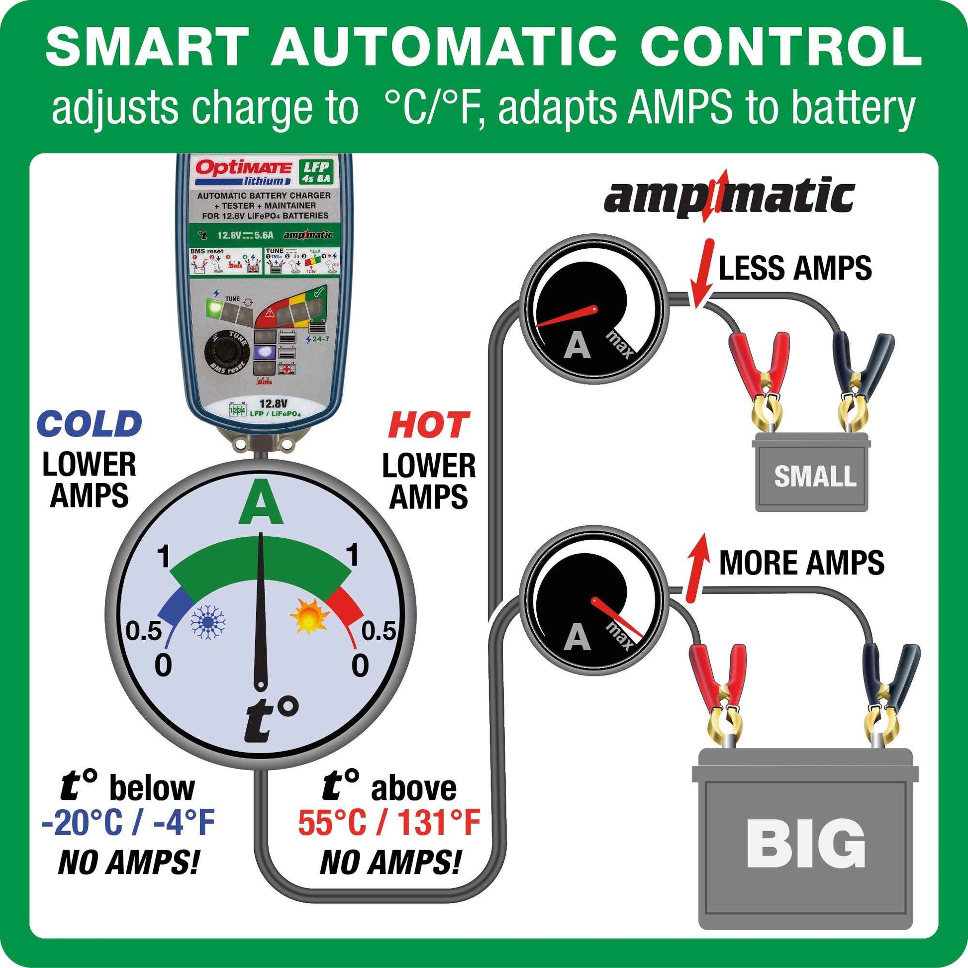 OptiMate Lithium LFP 4s6A : LITHIUM series 12.8 V 6A LiFePO₄ Lithium Battery Charger, Saver, Tester & Maintainer