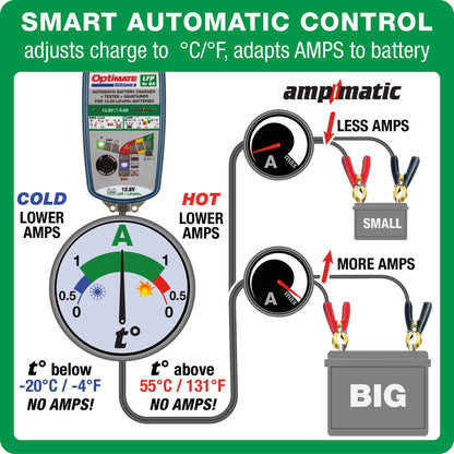 OptiMate Lithium LFP 4s6A : LITHIUM series 12.8 V 6A LiFePO₄ Lithium Battery Charger, Saver, Tester & Maintainer