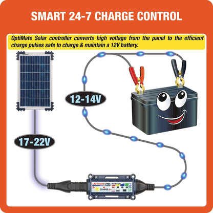 OptiMate Solar DUO TM522-D1: OFF-GRID series 10W Solar 12V lead-acid and lithium Battery Charger & Maintainer