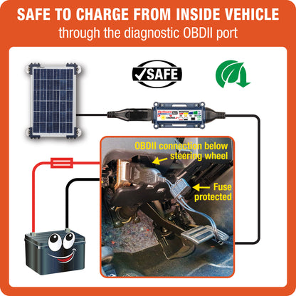 OptiMate Solar DUO 10W Car Kit – Smart Solar Battery Charger & Maintenance 12V with OBDII Adapter – Safe Battery Maintenance for Car, Motorhome, ATV, Motor & Jet Ski – Water Resistant System - Tecmate South Africa