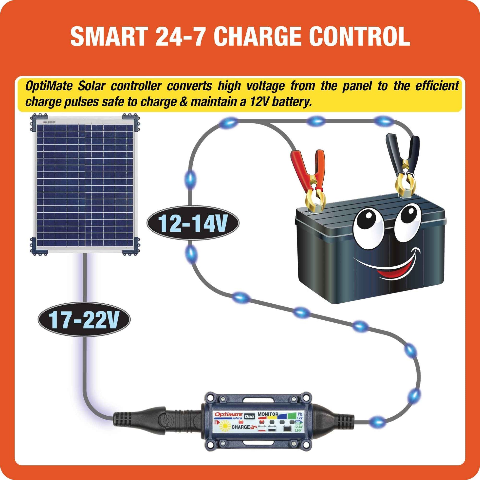 OptiMate Solar DUO TM522-D2: OFF-GRID series 20W Solar 12V lead-acid and lithium Battery Charger & Maintainer