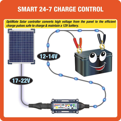OptiMate Solar DUO TM522-D2: OFF-GRID series 20W Solar 12V lead-acid and lithium Battery Charger & Maintainer
