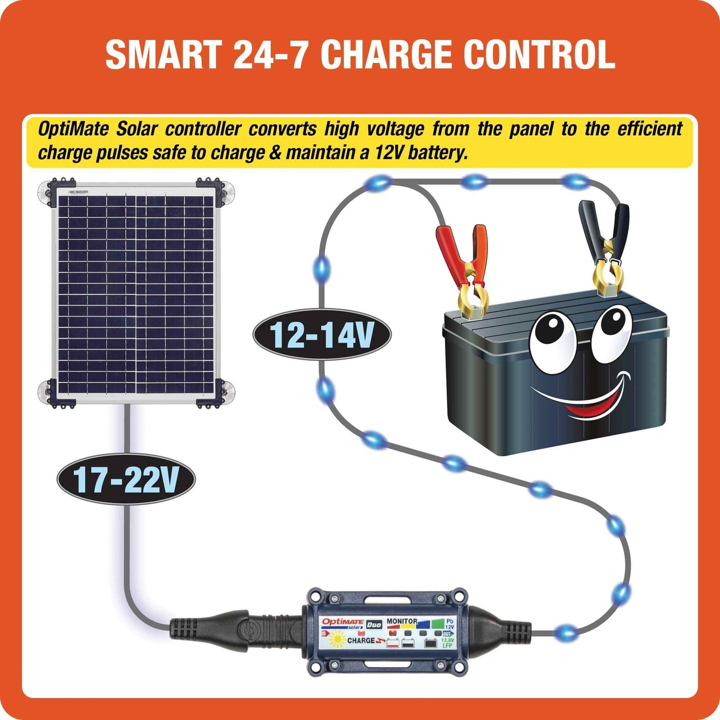 OptiMate Solar DUO TM522-D2CK: OFF-GRID series 20W car / bakkie 12V Battery Maintenance Kit
