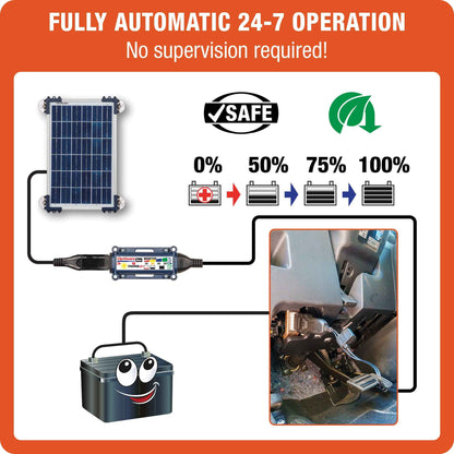 OptiMate Solar DUO TM522-D2CK: OFF-GRID series 20W car / bakkie 12V Battery Maintenance Kit