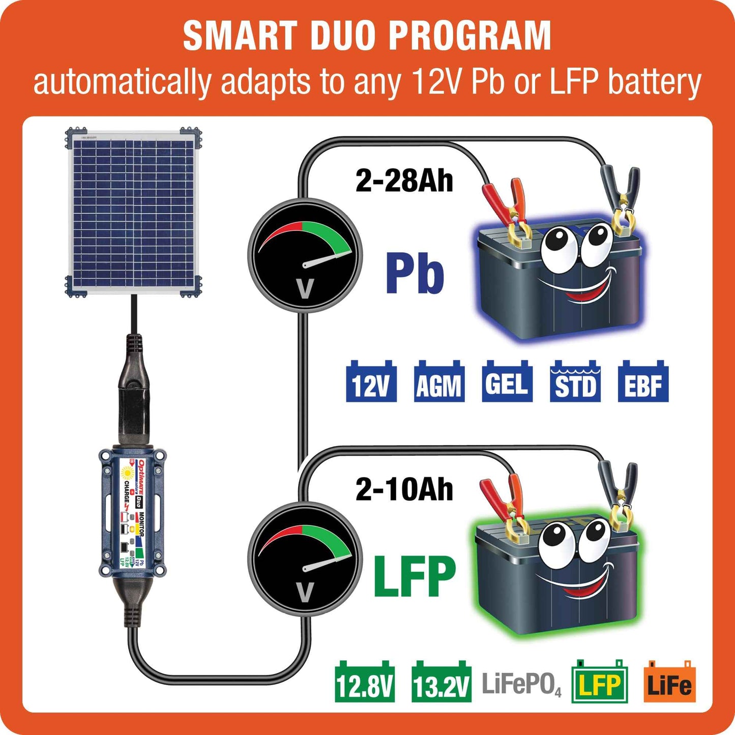 OptiMate Solar DUO TM522-D2CK: OFF-GRID series 20W car / bakkie 12V Battery Maintenance Kit